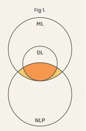 AI FIgure