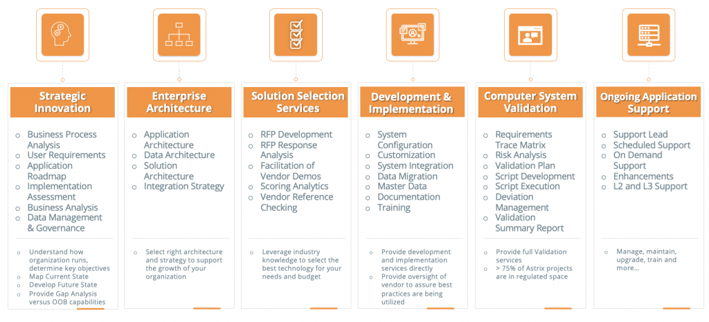 a diagram of a company's process