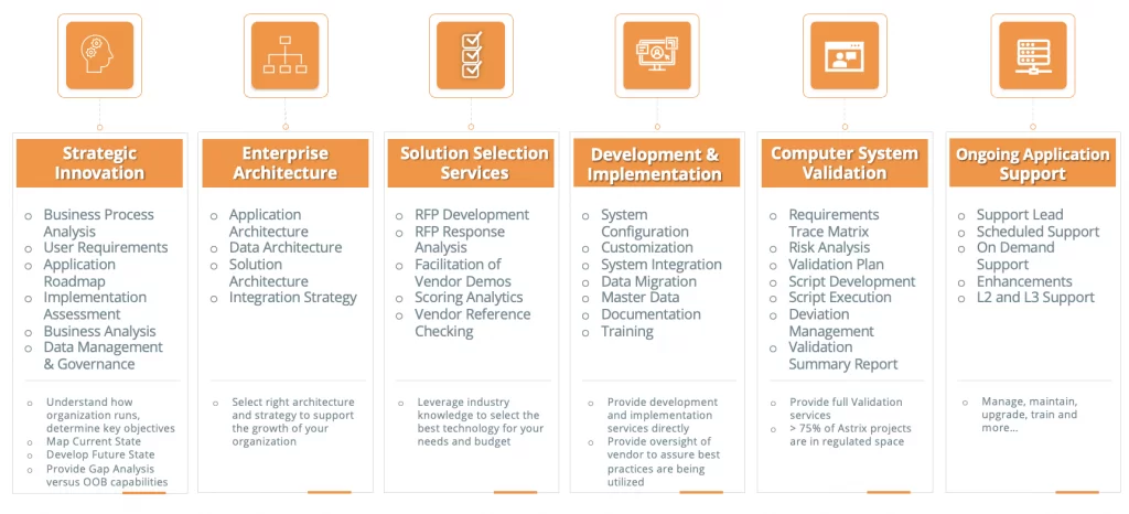 a diagram of a company's process