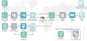 cMC process