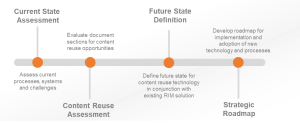 case study business objective
