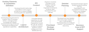 business objectives