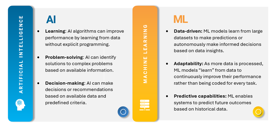 AI Blog image