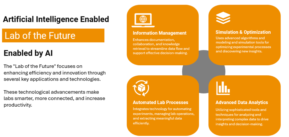 Labvantage LIMS for AI
