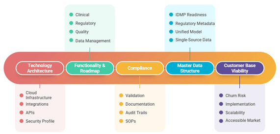 graphic of clinical services