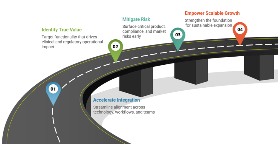 image of winding road with descriptions of clinical services