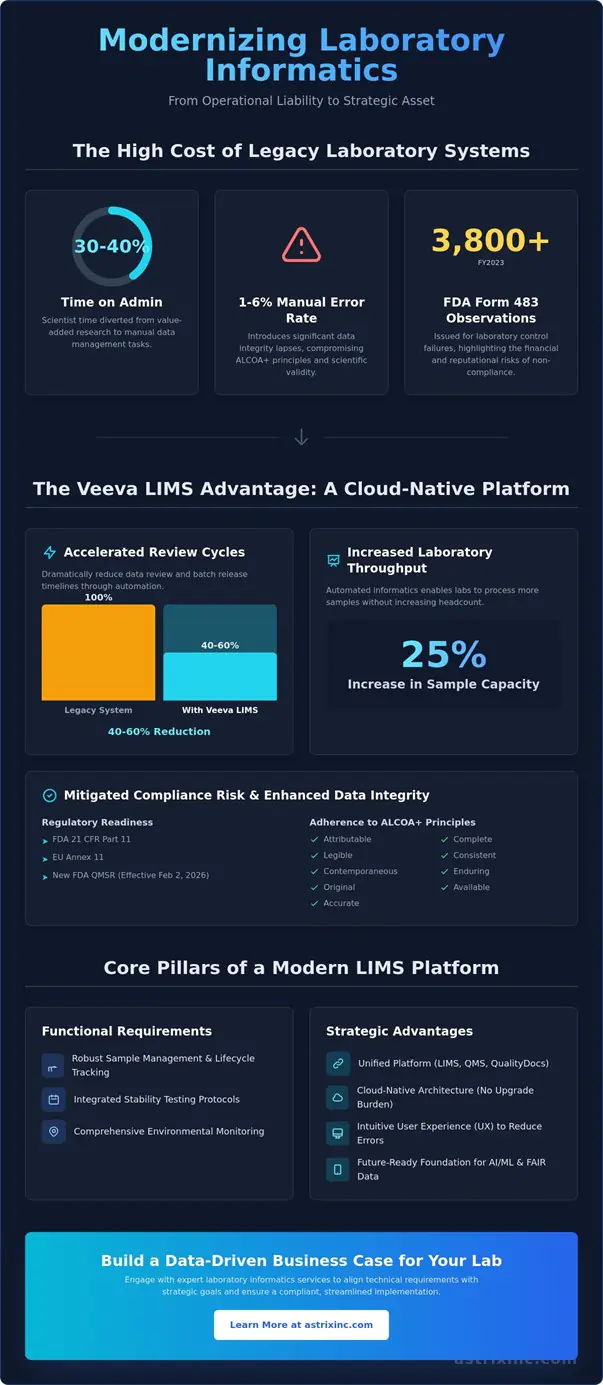 veeva blog graphic