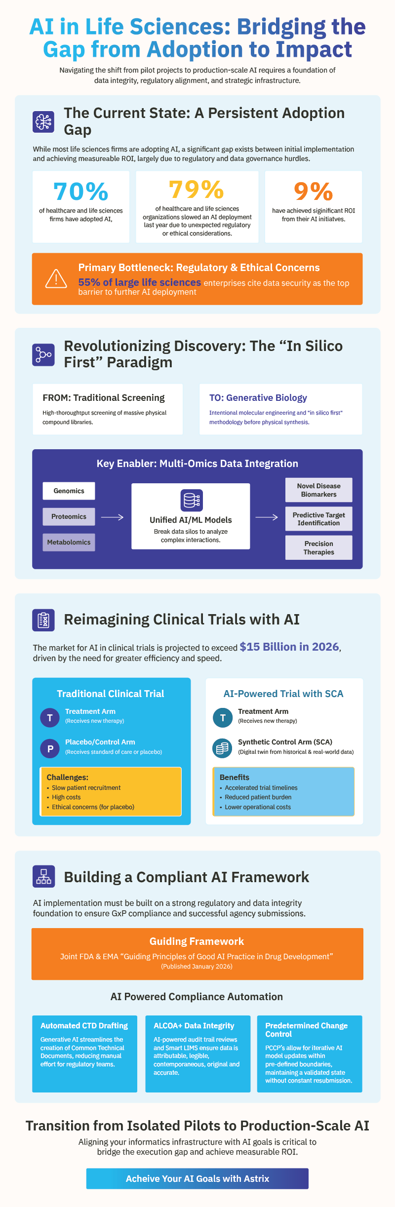 infographic for AI in life sciences
