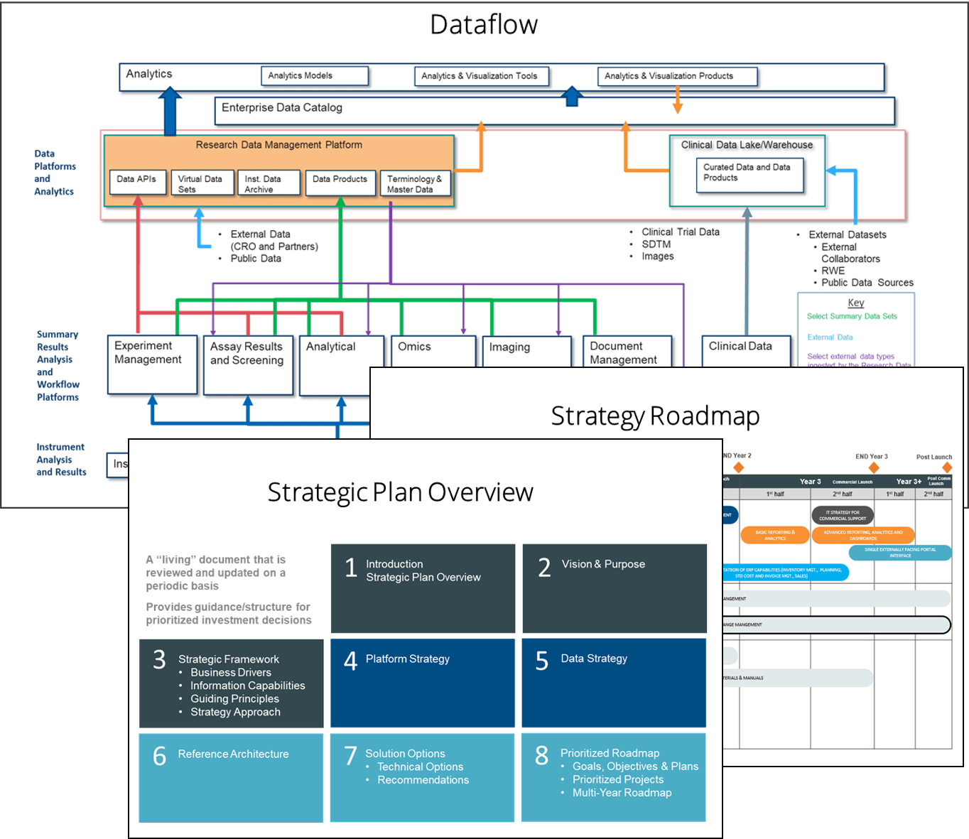 diagram of data flow