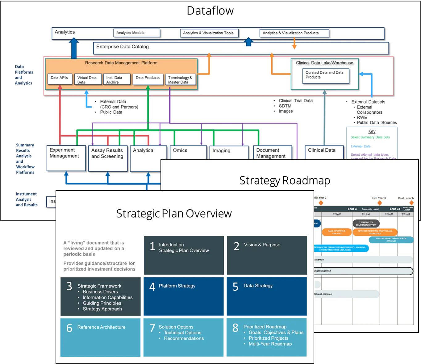diagram of data flow